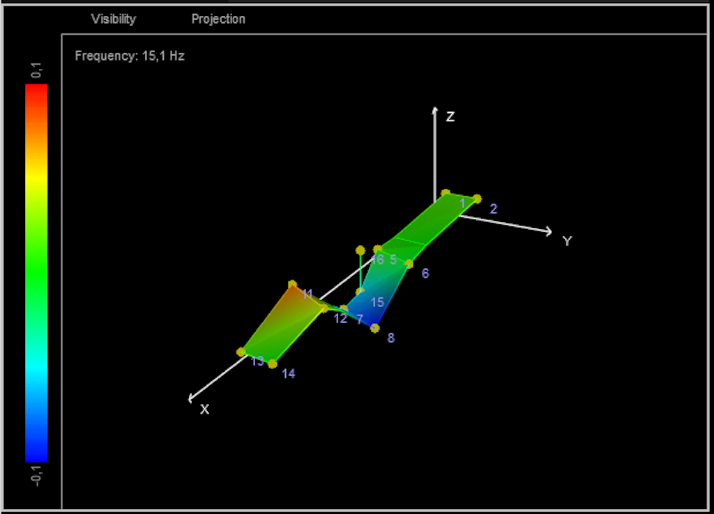 Figure 13. 3rd mode (15.11 Hz) within the frequency range analyzed (0-20 Hz).