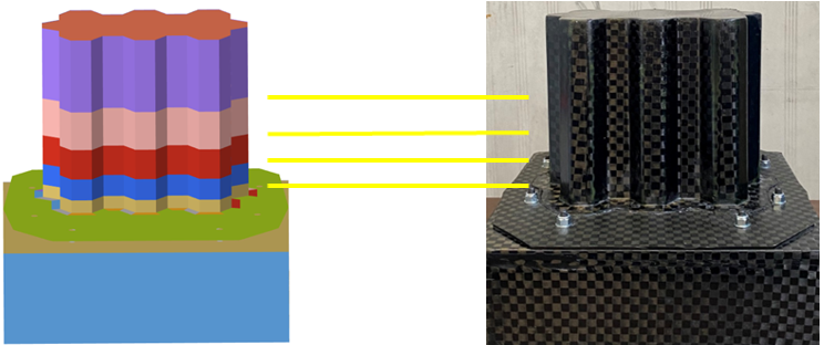 Layup Model Formula SAE Impact Attenuator Testing & Validation