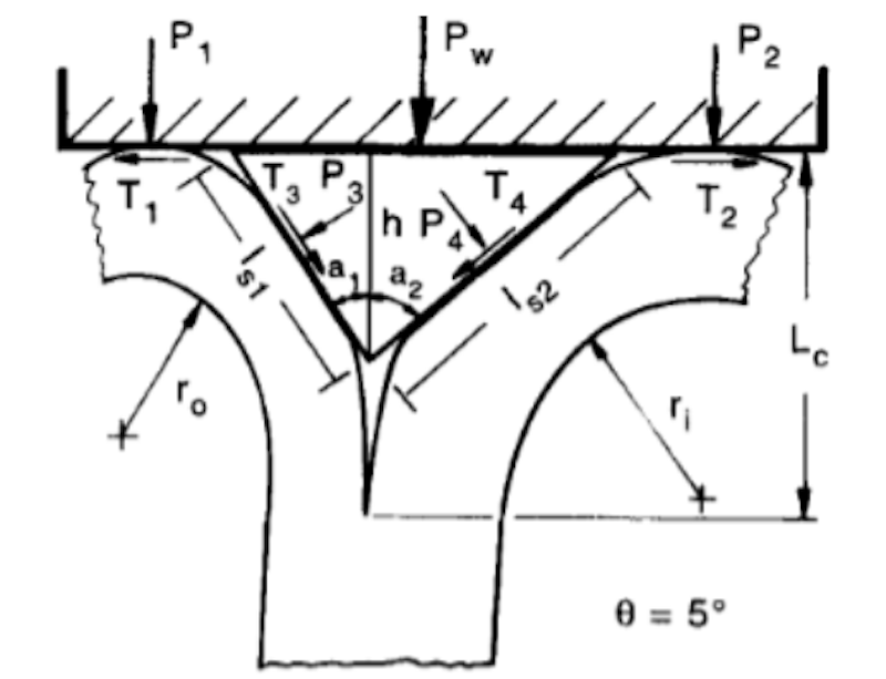 Mamalis theory - Petal opening Mamalis theory - Petal opening