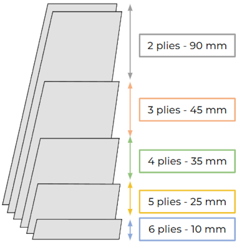 Sizing of the AI carbon skins from one to six plies. Sizing of the AI carbon skins from one to six plies.