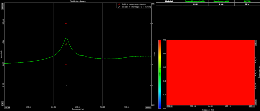 Figura 9. Modulo "Modal Analysis", in DewesoftX, nel range di frequenze 500- 800 Hz.