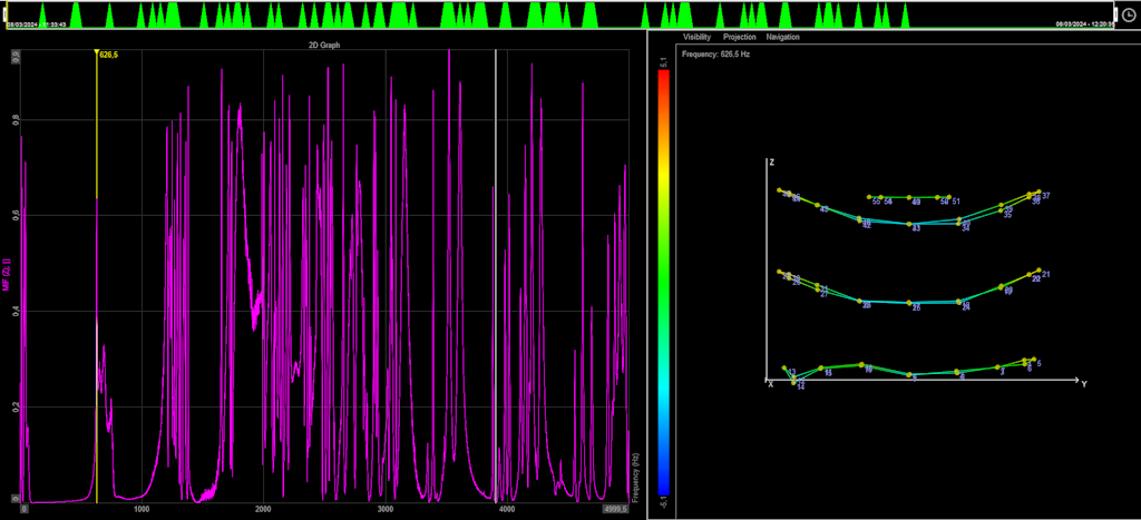 Figure 10. A visual representation in DewesoftX software of the first wheel’s mode shape, found at 626.11 Hz.