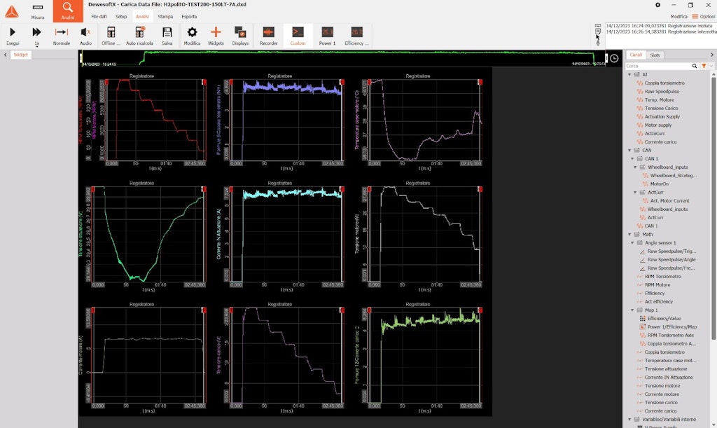 Abb. 14: DewesoftX: Daten im Analysemodus