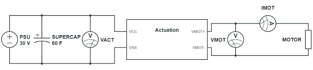 Abb. 11: Schematische Darstellung des Versuchsaufbaus