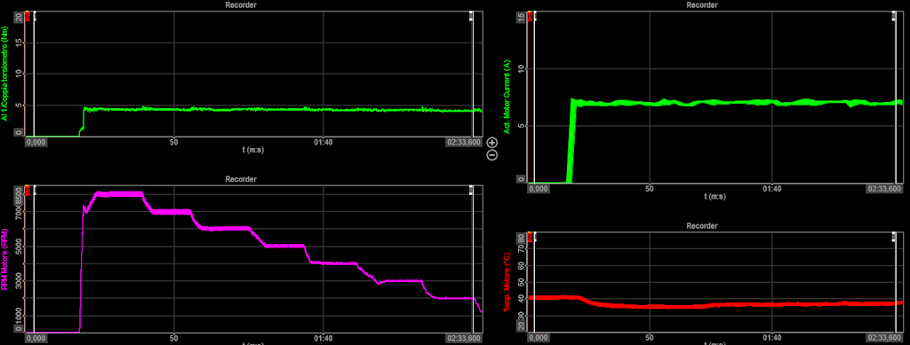 Abb. 15: Test bei 7 A