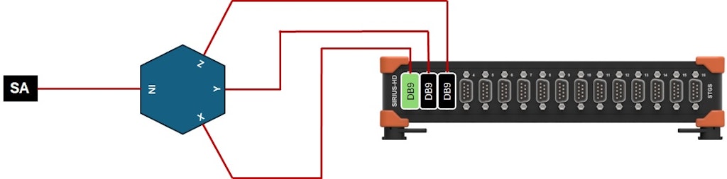 Abb. 9: Verbindung jeder Sensorachse mit dem SIRIUS-Modul
