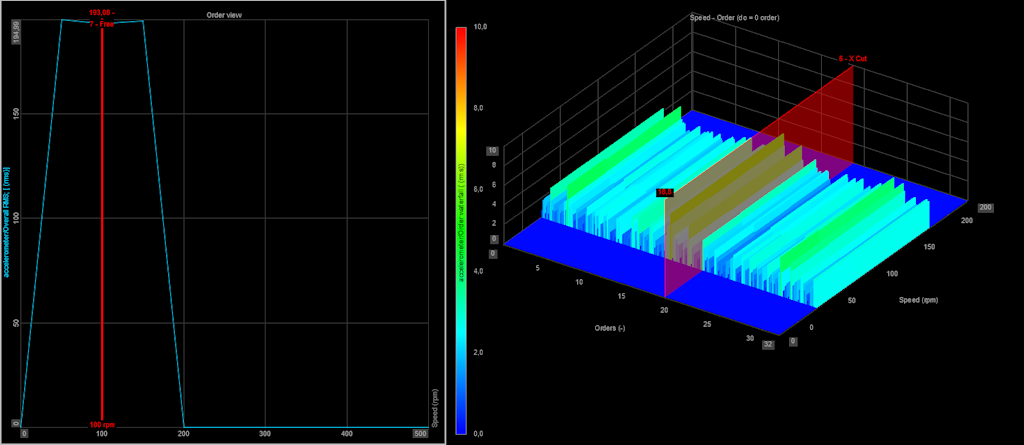 We can see two markers, in red, displayed on different graphs.
