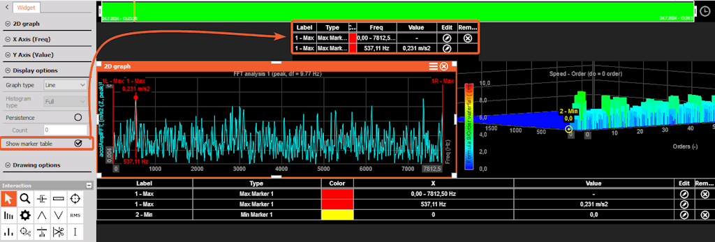 In this image, we enabled the option to Show marker table on the 2D graph. The table only contains the Max marker, linked to the FFT channel on the 2D graph. In this image, we enabled the option to Show marker table on the 2D graph. The table only contains the Max marker, linked to the FFT channel on the 2D graph.