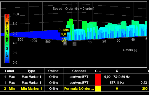 The moving image shows how a label change is realized. The moving image shows how a label change is realized.