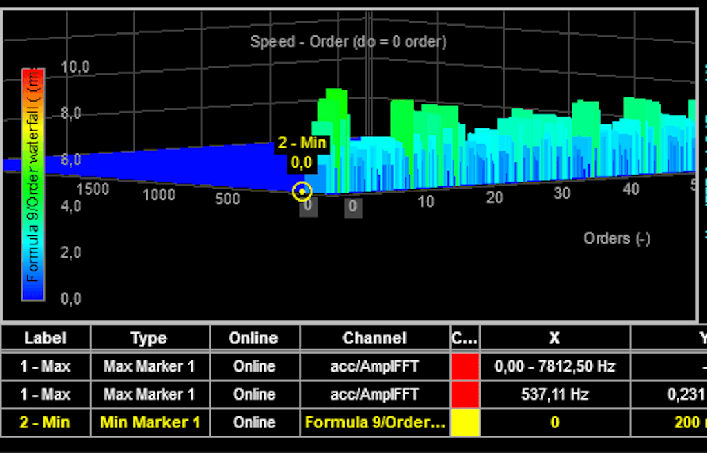 The moving image shows how a label change is realized.