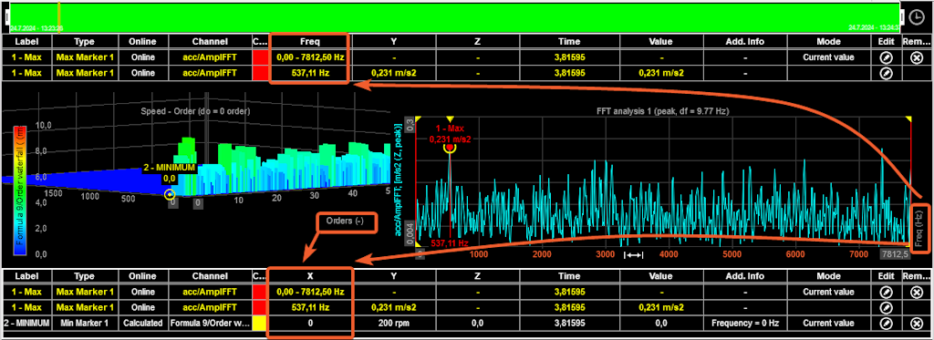 The image shows the difference in the two tables we have previously added to the display. The first one displays only markers from the same display, so the X axis is unified, and is equal to Frequency for all markers. On the other table, all the markers from the display are gathered. One graph’s X axis is Orders; the other X-axis is Frequency, so the column stays as X. The image shows the difference in the two tables we have previously added to the display. The first one displays only markers from the same display, so the X axis is unified, and is equal to Frequency for all markers. On the other table, all the markers from the display are gathered. One graph’s X axis is Orders; the other X-axis is Frequency, so the column stays as X.