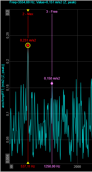 In the image, we can see a currently selected Max marker (red) and a non-selected Free marker (purple). We can see that the selected marker is circled in yellow. In the image, we can see a currently selected Max marker (red) and a non-selected Free marker (purple). We can see that the selected marker is circled in yellow.