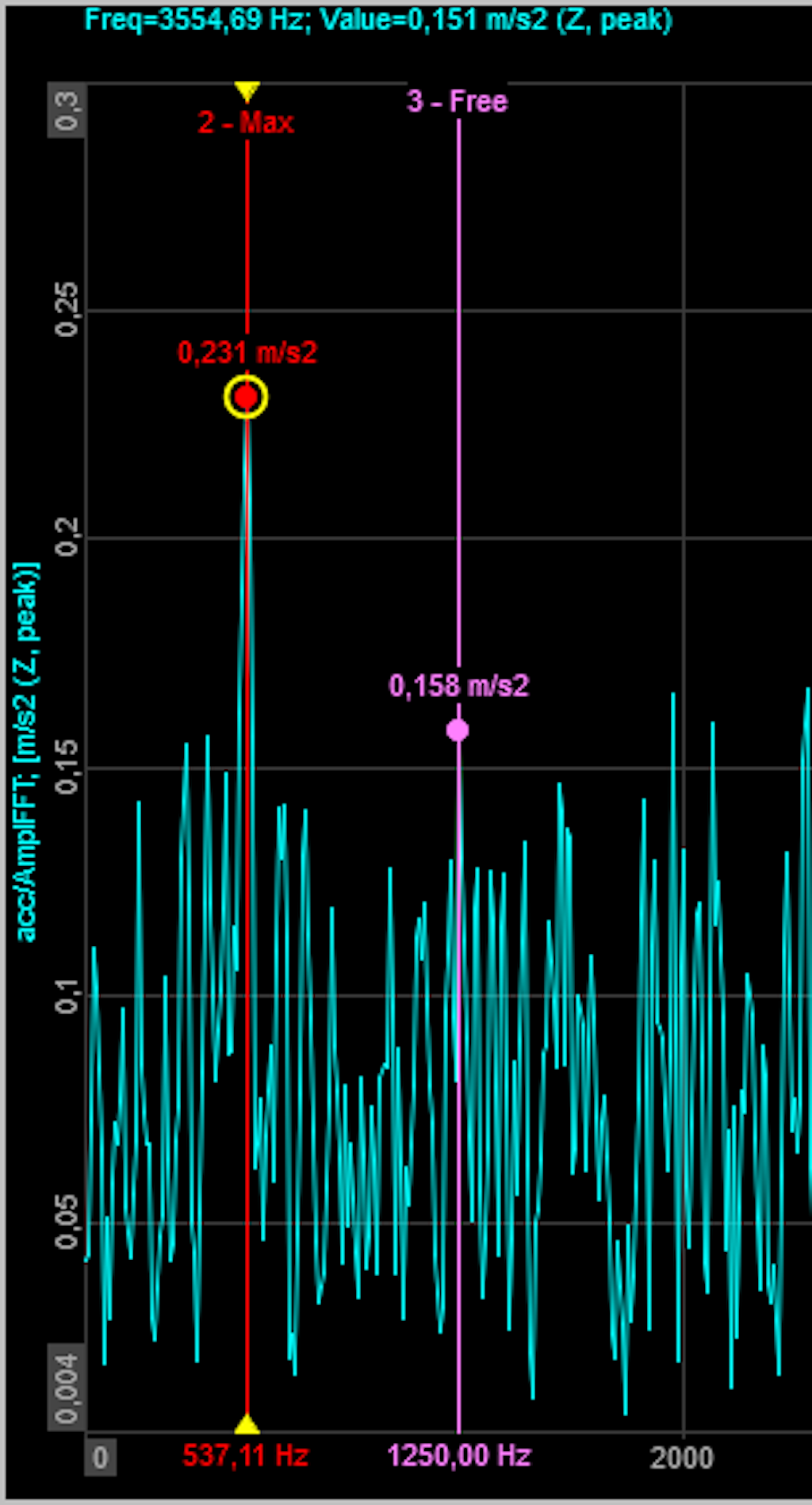 In the image, we can see a currently selected Max marker (red) and a non-selected Free marker (purple). We can see that the selected marker is circled in yellow.