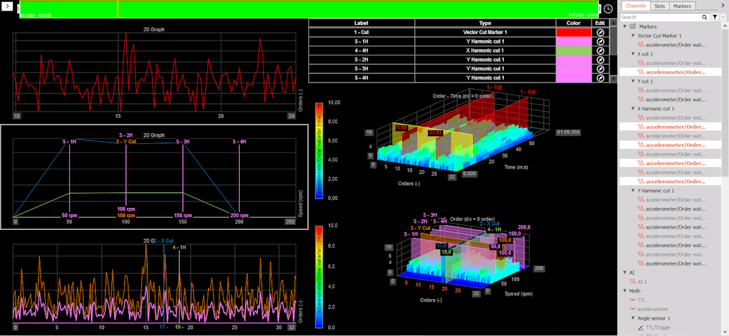 The image shows an example of channels from markers from a 3D graph, assigned to a 2D graph. On the 2D graph, where Y-cuts are displayed, we can also see that the point where the X-cut crosses the Y-cut is marked with an X-cut marker. The image shows an example of channels from markers from a 3D graph, assigned to a 2D graph. On the 2D graph, where Y-cuts are displayed, we can also see that the point where the X-cut crosses the Y-cut is marked with an X-cut marker.