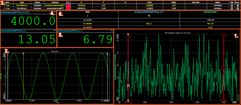 The display we made in order to analyze the functionality of Free markers.
