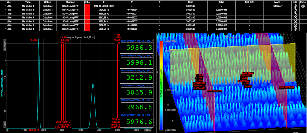 The image shows the result of the above change. As we can see, the minimum values in the data are located in the same two valleys.