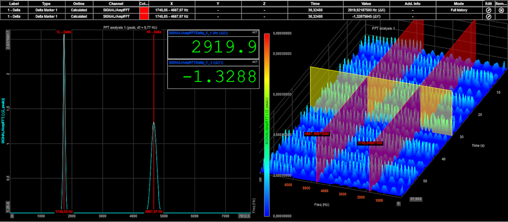 The image shows a Delta marker on a 2D and 3D graph. The image shows a Delta marker on a 2D and 3D graph.
