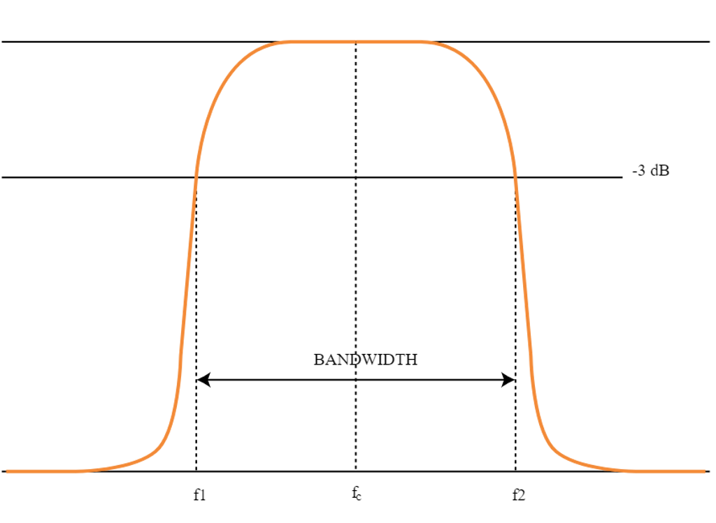 The image shows the definition of the Q factor.
