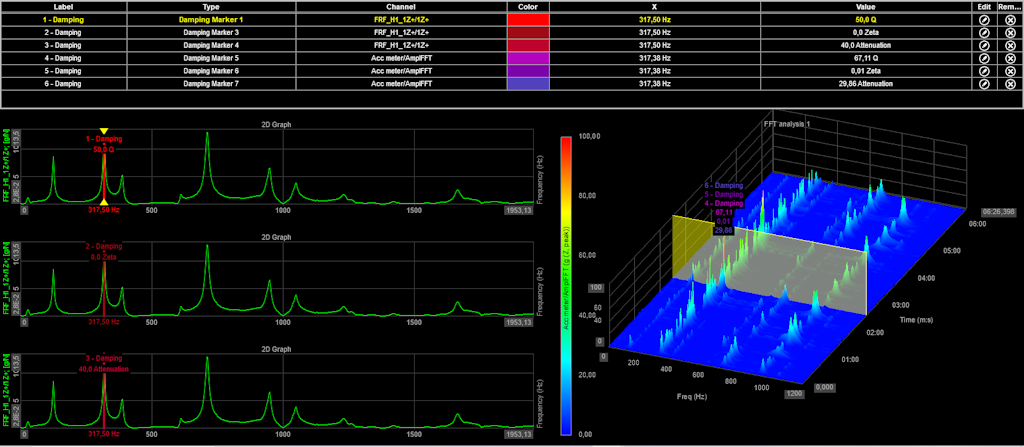 In the image, Damping markers are displayed on the 2D and 3D graph. In the image, Damping markers are displayed on the 2D and 3D graph.