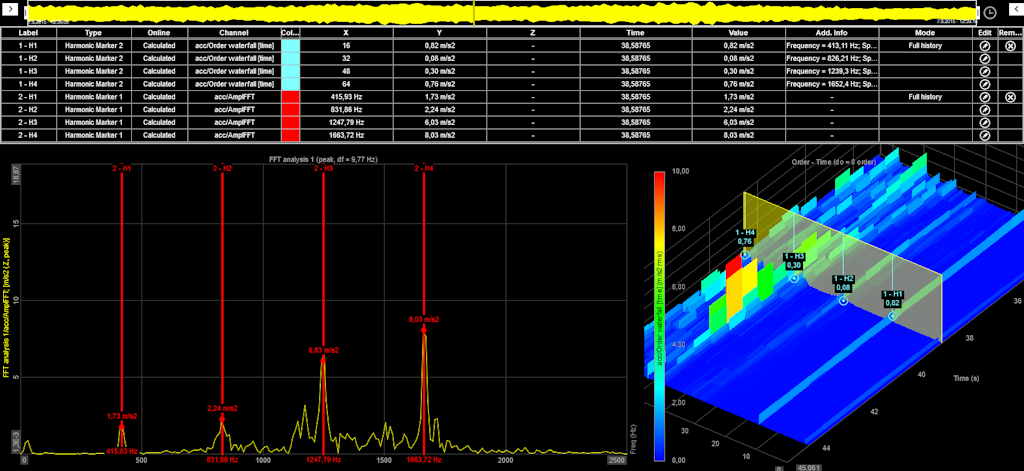 The image shows a Harmonic Marker on the 2D and 3D graph. The image shows a Harmonic Marker on the 2D and 3D graph.