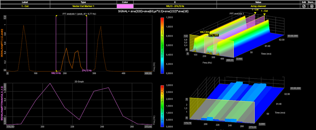 The image shows the functionality of the Vector cut marker. The 2D and 3D graphs directly below the Marker Table show the FFT channel of the original signal. The purple cursors are the Vector cut marker. The bottom two graphs show SIGNAL/AmplFFT/VectorCut_X_1. To make things easier, we have colored the signal purple as well. The image shows the functionality of the Vector cut marker. The 2D and 3D graphs directly below the Marker Table show the FFT channel of the original signal. The purple cursors are the Vector cut marker. The bottom two graphs show SIGNAL/AmplFFT/VectorCut_X_1. To make things easier, we have colored the signal purple as well.