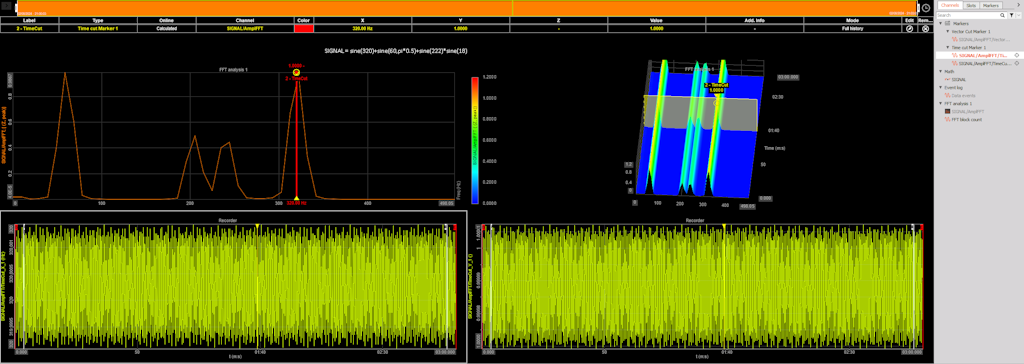 The image shows channels, assigned to their respective widgets. The image shows channels, assigned to their respective widgets.