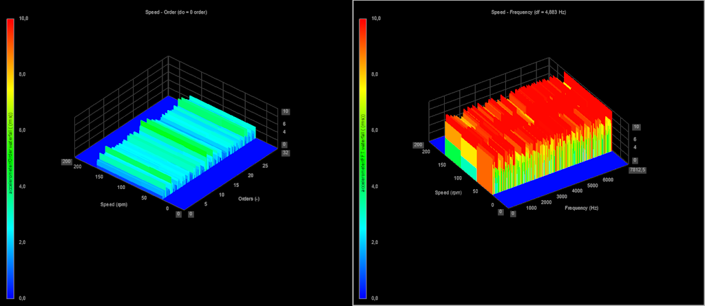 The image shows an Order waterfall (left) and an FFT waterfall (right) The image shows an Order waterfall (left) and an FFT waterfall (right)