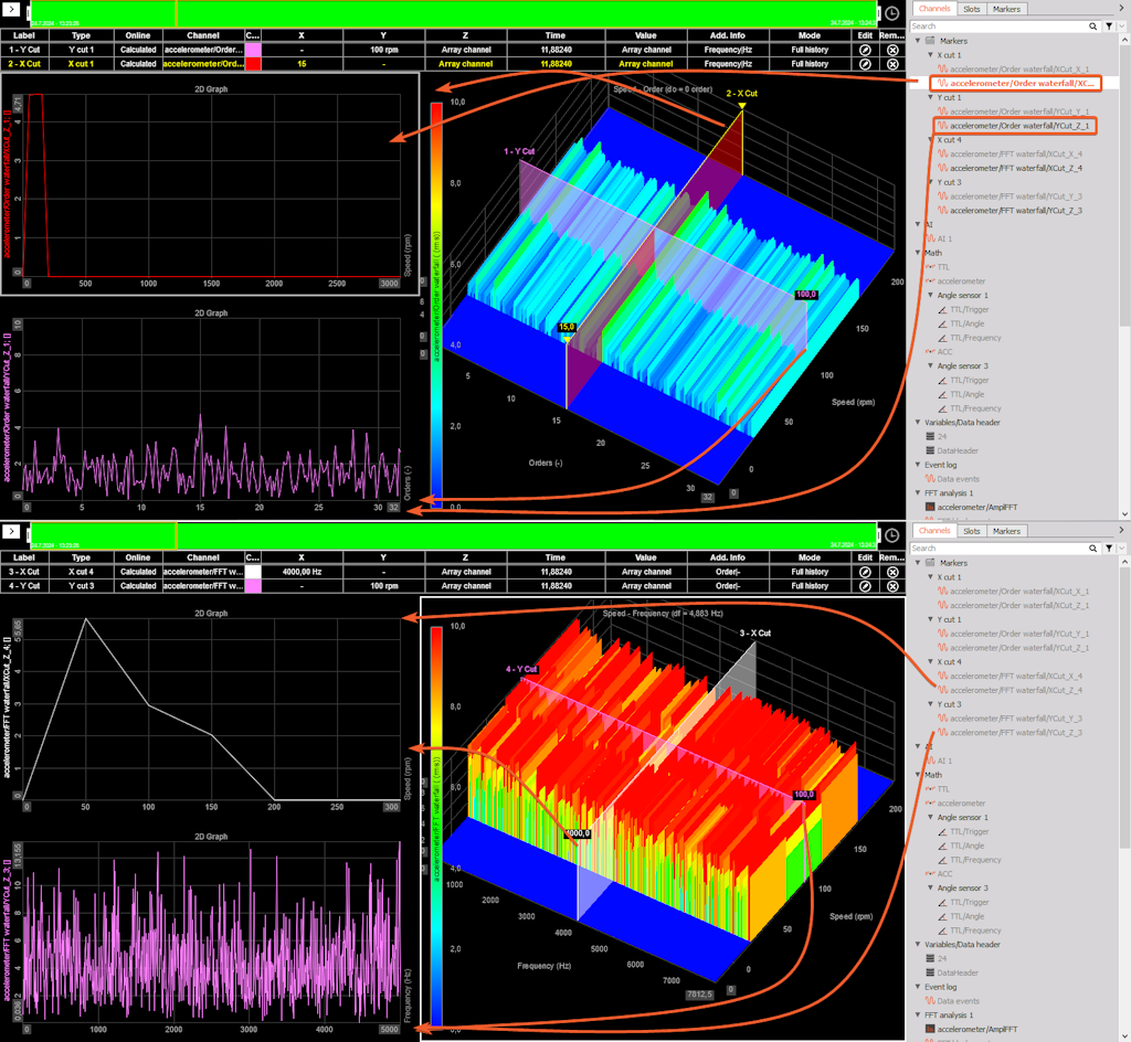 From the image, we can see what the X- and Y- cut Markers look like in an example. With arrows, we also indicate which 2D graph channels are derived from which channel. From the image, we can see what the X- and Y- cut Markers look like in an example. With arrows, we also indicate which 2D graph channels are derived from which channel.