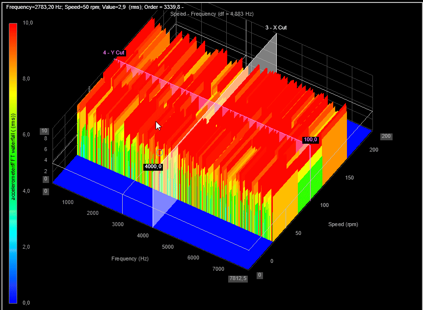 The moving image shows additional functionalities regarding the X- and Y- cut Markers. The moving image shows additional functionalities regarding the X- and Y- cut Markers.