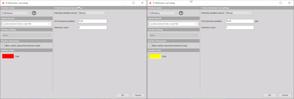 The image shows the X- and Y- harmonic cut marker setup. The image shows the X- and Y- harmonic cut marker setup.