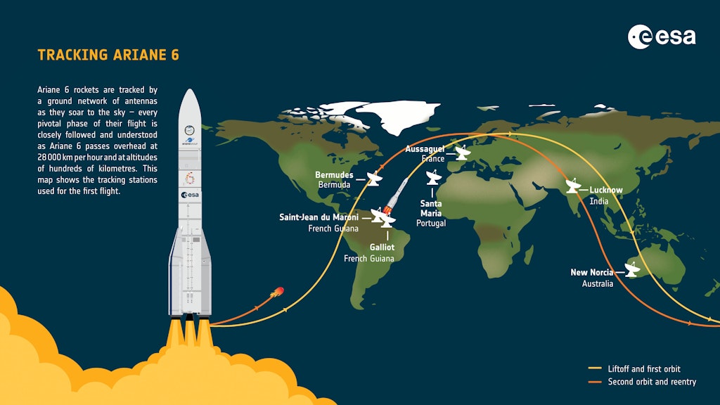 How telemetry data from Ariane 6’s first flight is tracked infographic © ESA