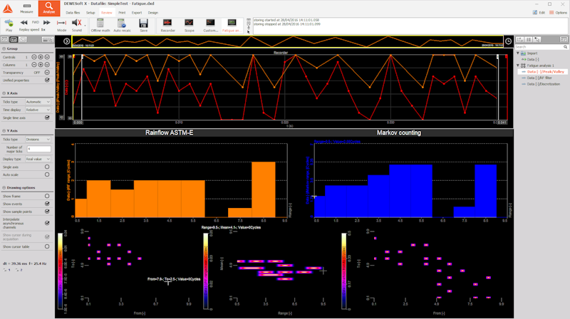 Data analysis inside DewesoftX signal processing software