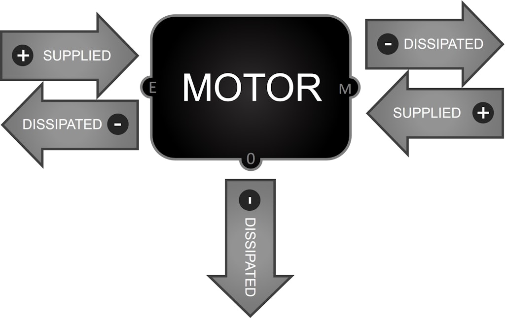 Test bench testing and validation of small electric motors