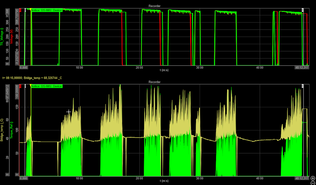 Figure 14. CAN data analysis: HV battery voltage, inverter bridge temperature, and reference torque.