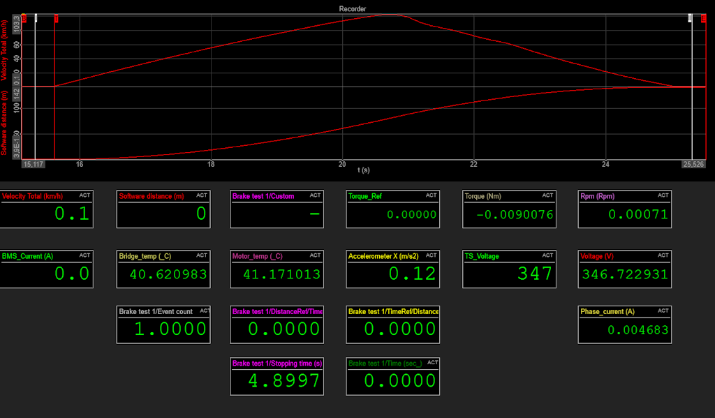 Figure 12. Data in the analysis.