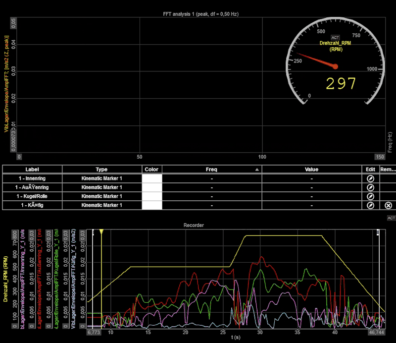 RPM variables: marcadores de rodamiento FFT que siguen la velocidad real RPM variables: marcadores de rodamiento FFT que siguen la velocidad real