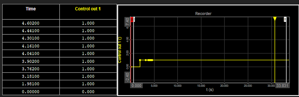 Die neue Version kann asynchrone Daten anzeigen.
