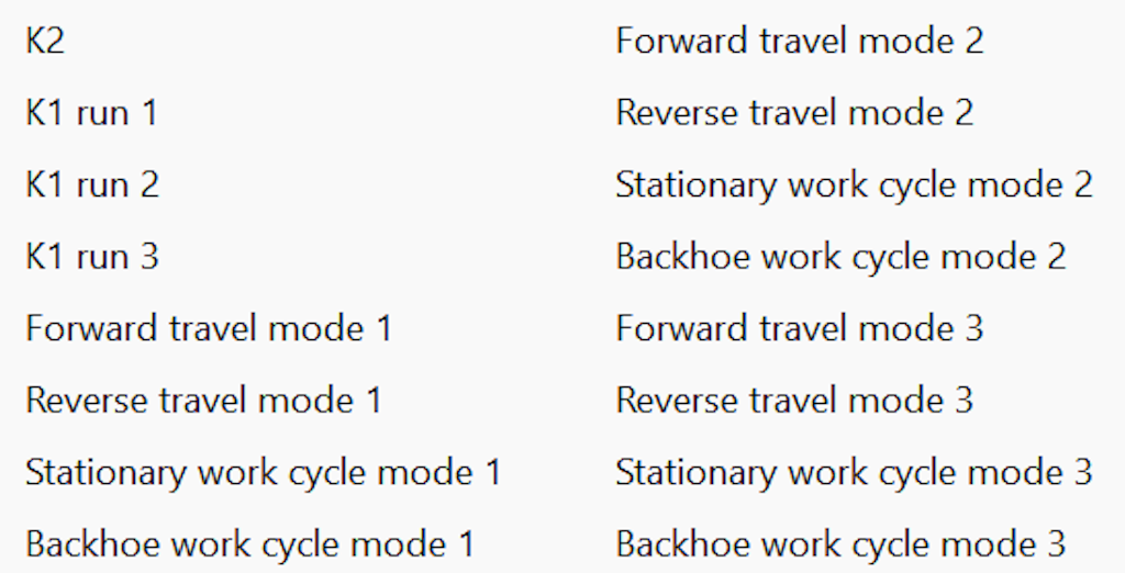 Beispiel für die Laufzykluskonfiguration für Bagger als Teil der Norm ISO 6395 für Erdbewegungsmaschinen.