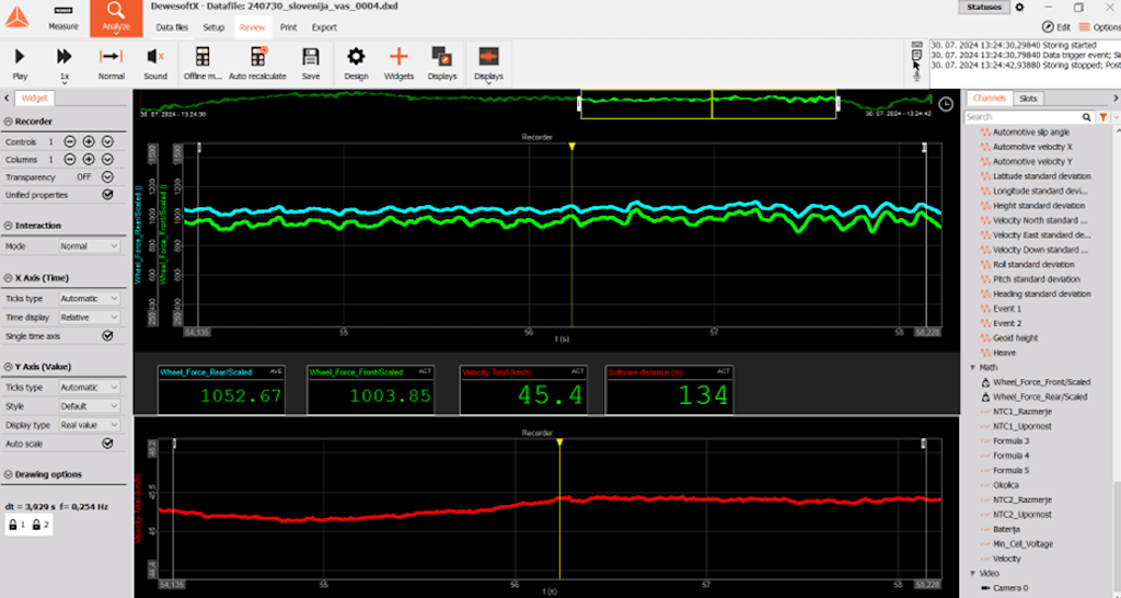 Figure 3. The user interface of the Dewesoft program for data processing.