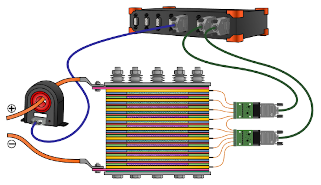 Figure 3. Schematic representation of the measurement setup. The zero-flux transducer measures the current in the power lines. Single-cell voltages are measured through a PCB with fuses. Everything connects to the galvanically isolated Dewesoft SIRIUS measurement system. 