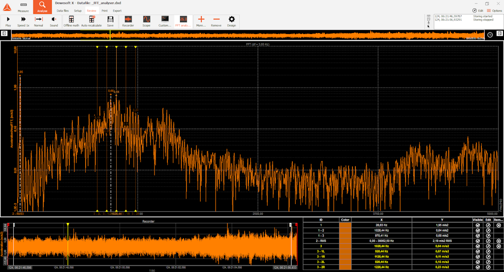 The DewesoftX FFT analyzer module with advanced markers and resolution for frequency spectrum analysis