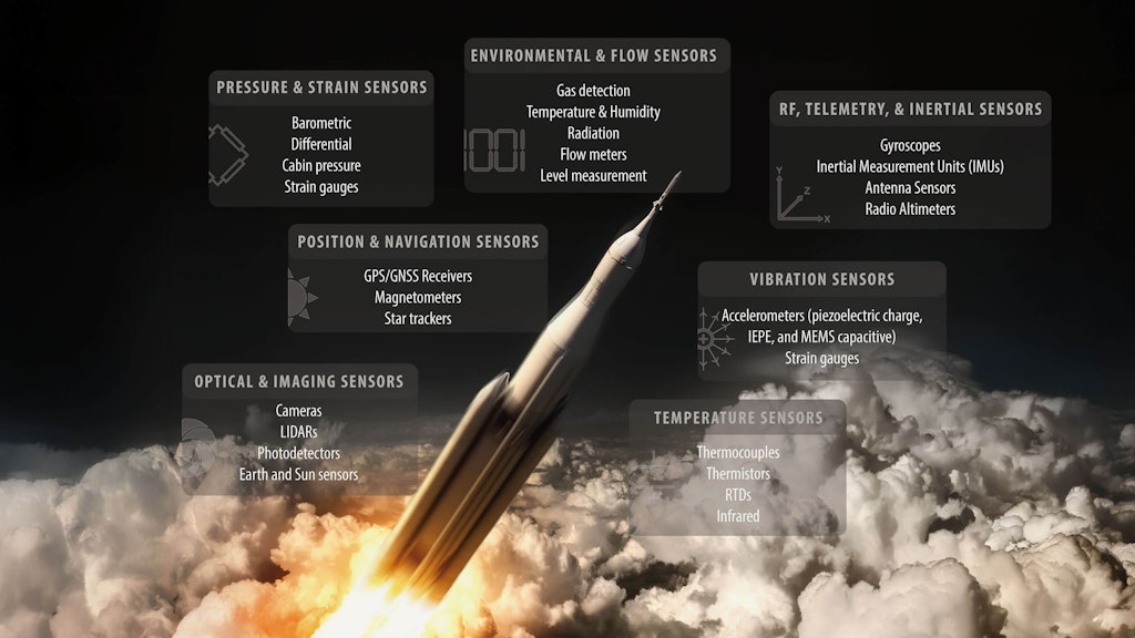 Overview of telemetry sensor types
