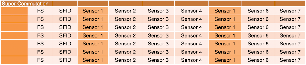 Subcommutation Frame Example Aerospace telemetry: How it works and why does it matter