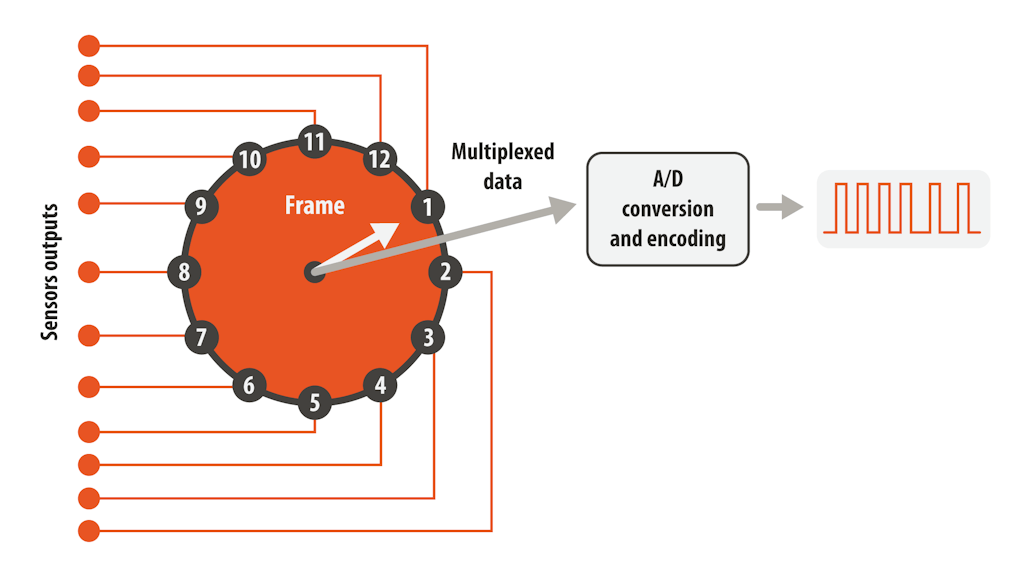 Aerospace telemetry: How it works and why does it matter