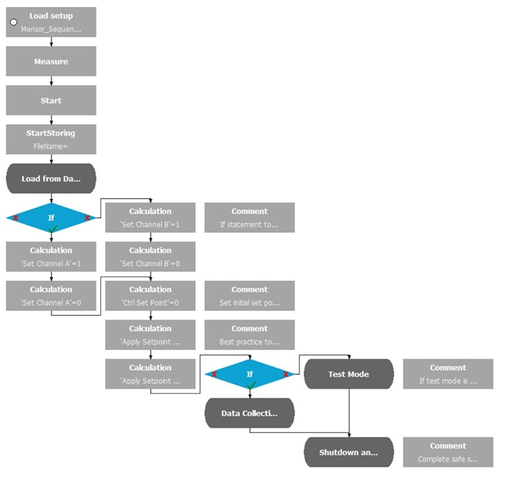 The DewesoftX sequencer setup screen.