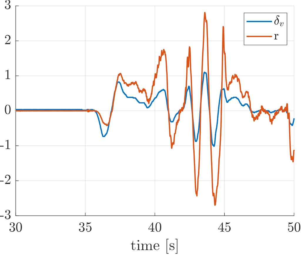 Evs R Graph And V Vs R Graph Electric Formula SAE Powertrain Testing | Dewesoft