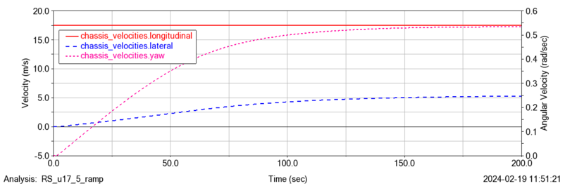 Electric Formula SAE Powertrain Testing | Dewesoft