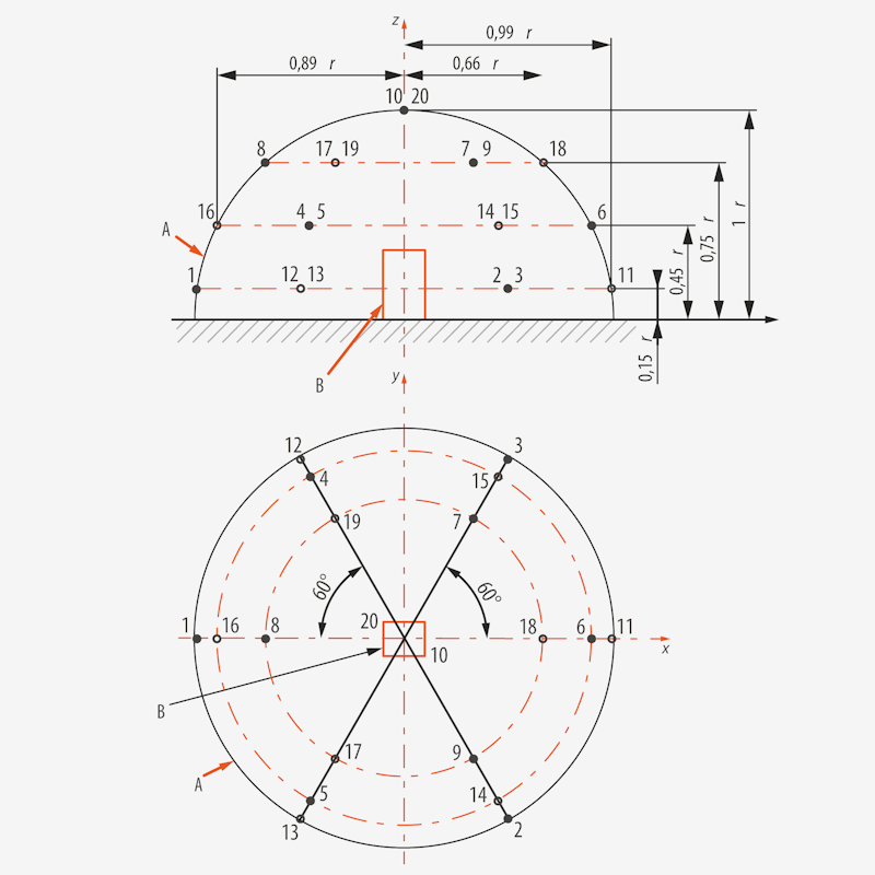 Sound Power Measurement | Dewesoft