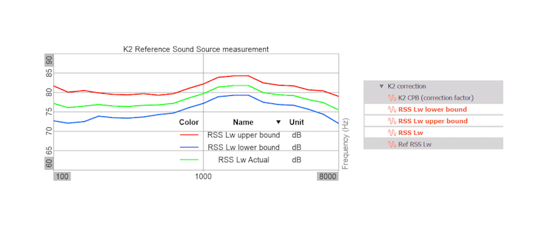 Sound Power Measurement Dewesoft