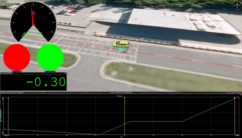 Lane Departure Warning & Lane Assist System Testing